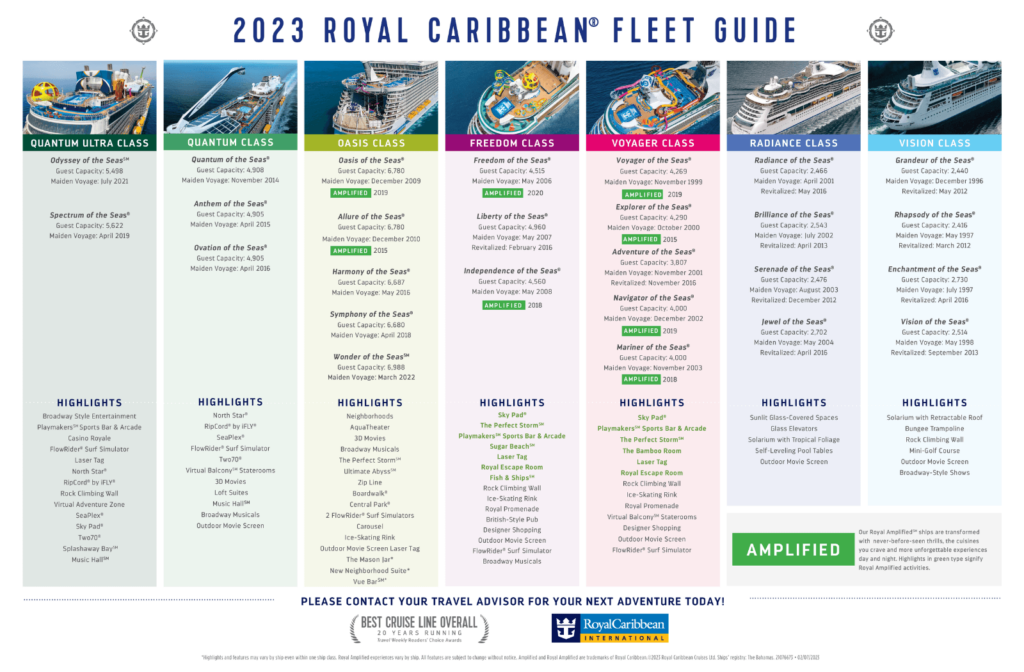 Royal Caribbean's 2023 Fleet Guide