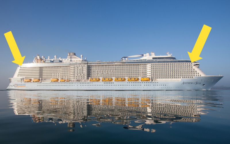 Anthem of the Seas with arrows pointing to the worst rooms for seasickness - the highest decks at the front and the back of the ship