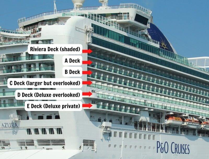 Decks on a ship