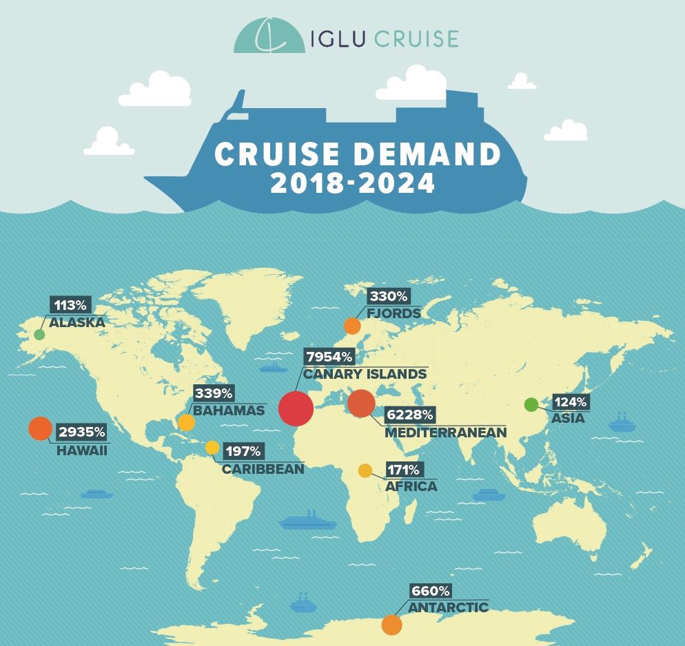 Cruise demand