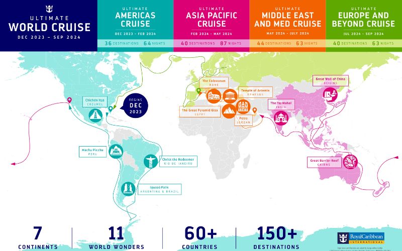 The distance traveled of one cruise ship trip