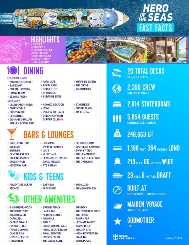 Hero of the Seas Fact Sheet