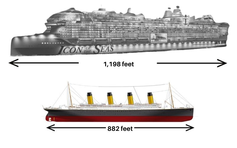 Image comparing the length of the Titanic to the length of Icon of the Seas