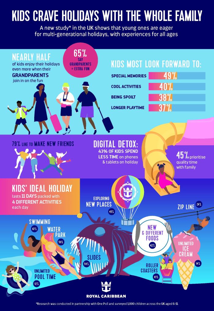 Royal Caribbean Multi Generational Infographic