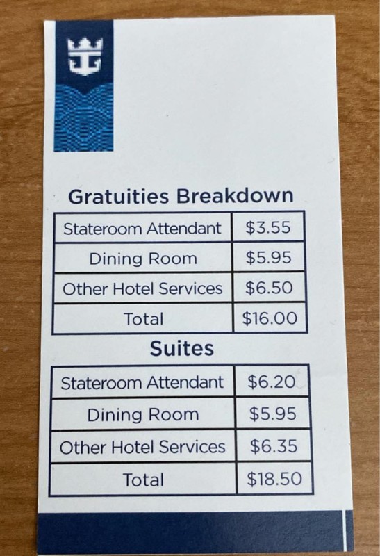 Royal Caribbean gratuities breakdown