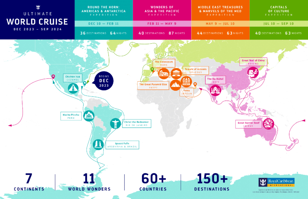 Royal Caribbean's Ultimate World Cruise