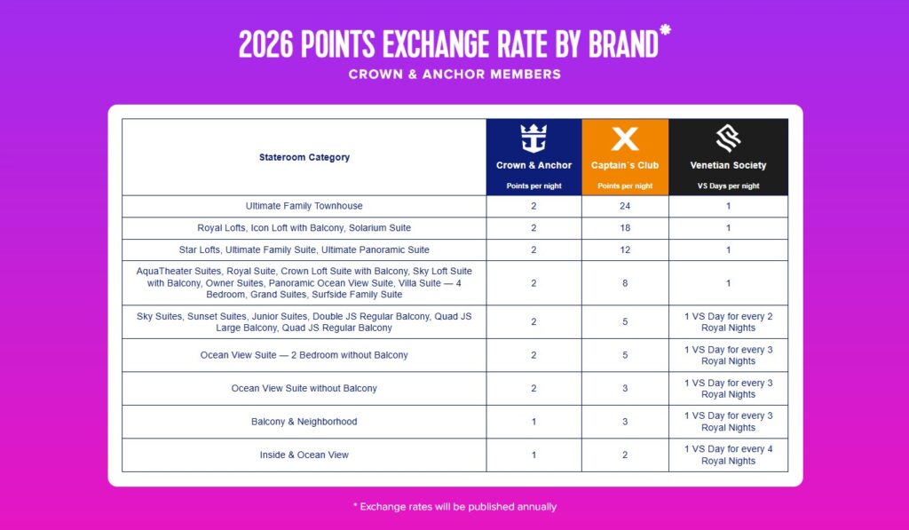 Points Choice - Royal Caribbean