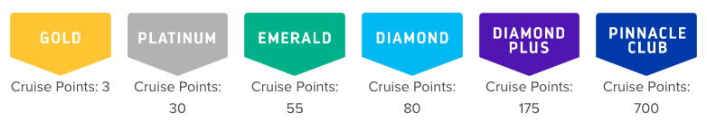 Royal Caribbean Status Levels