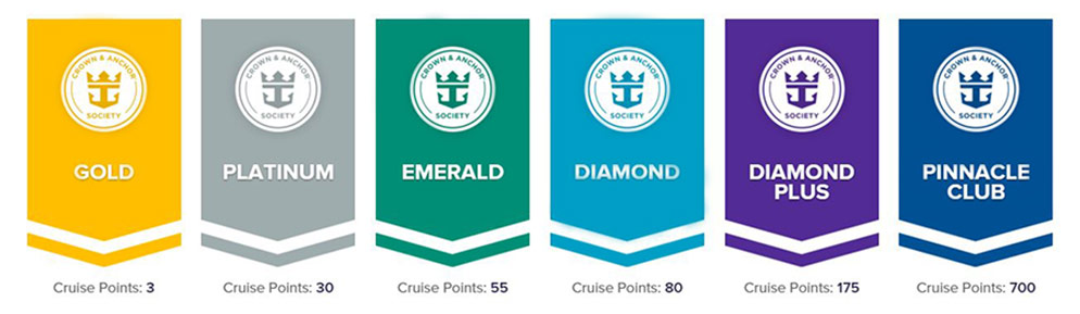 Royal Carribean Crown and Anchor tiers and how many points you need for each one